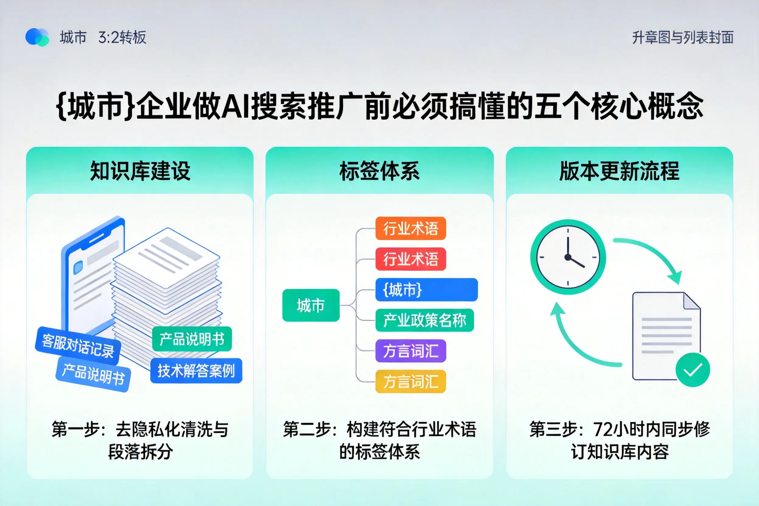 虹口企业做AI搜索推广前必须搞懂的五个核心概念